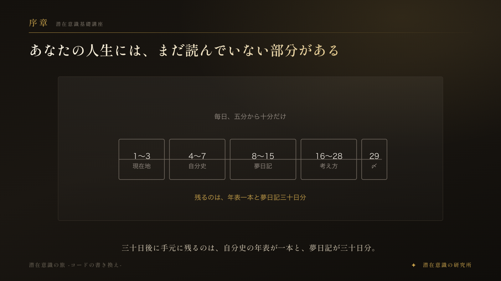 序章　あなたの人生には、まだ読んでいない部分がある