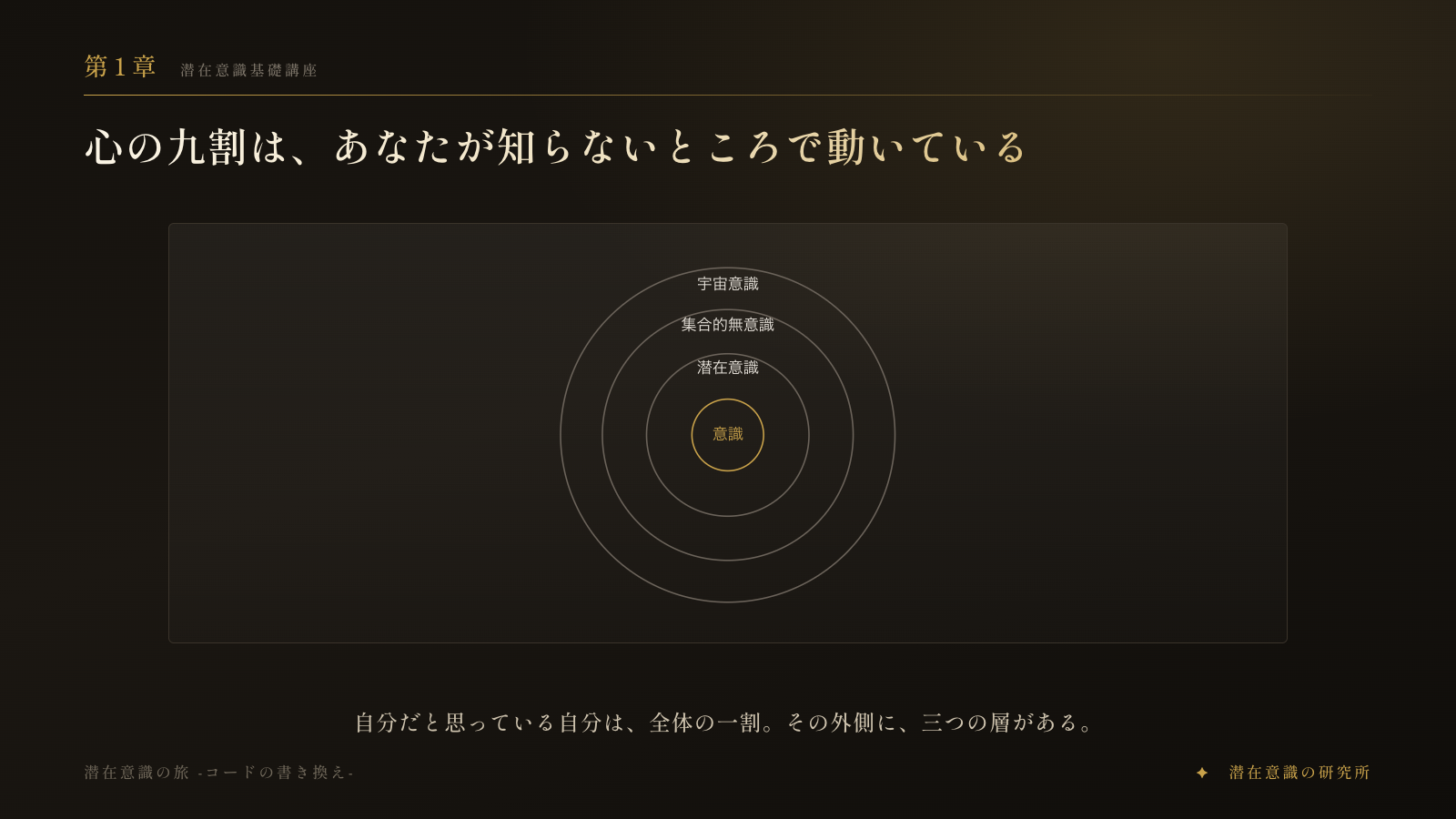 第1章　心の九割は、あなたが知らないところで動いている
