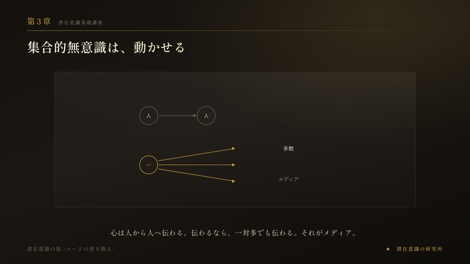 第3章　集合的無意識は、動かせる
