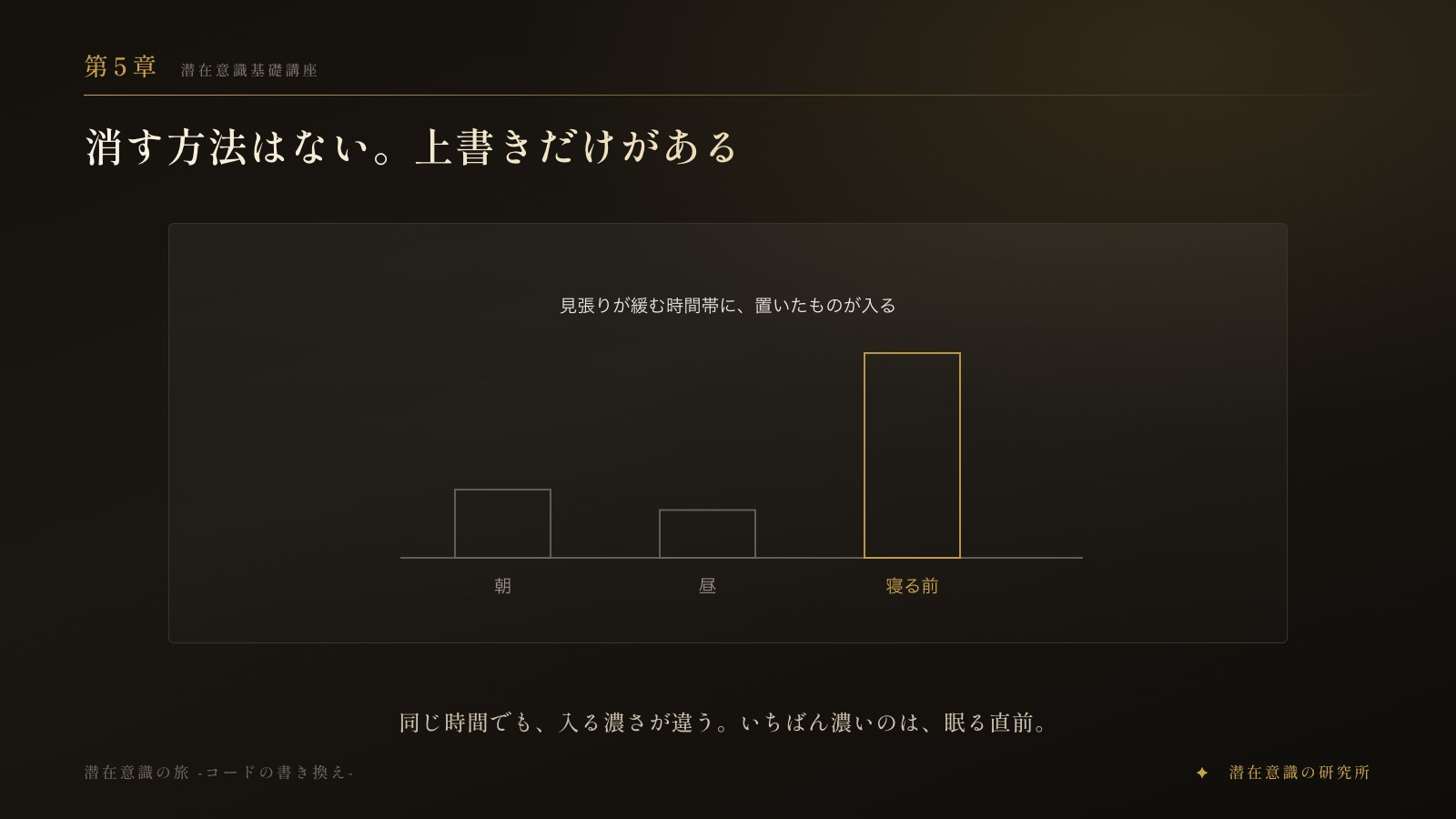 第5章　消す方法はない。上書きだけがある