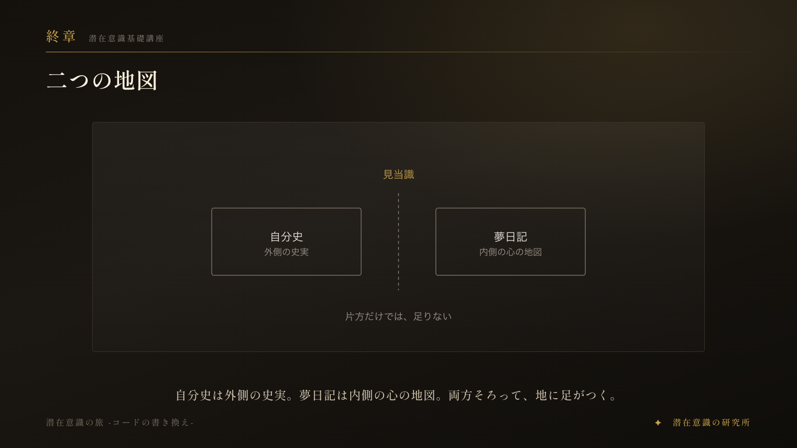 終章　二つの地図
